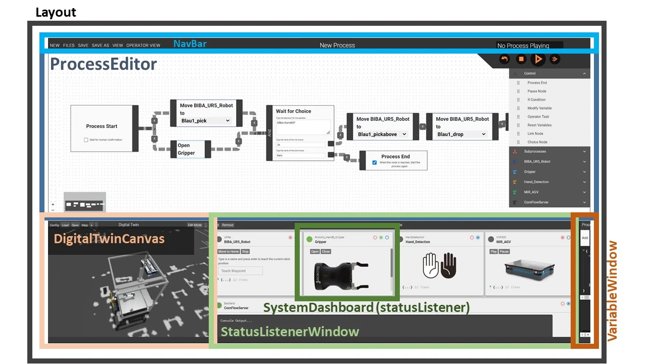 Dokumentierte ComFlow-Oberfläche mit Prozesseditor, digitalem Zwilling und Systemstatus